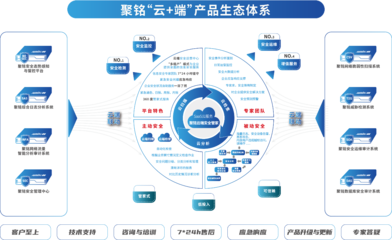 聚銘網(wǎng)絡榮膺中國信息通信研究院“數(shù)據(jù)安全推進計劃”成員單位，技術服務實力獲權威認可