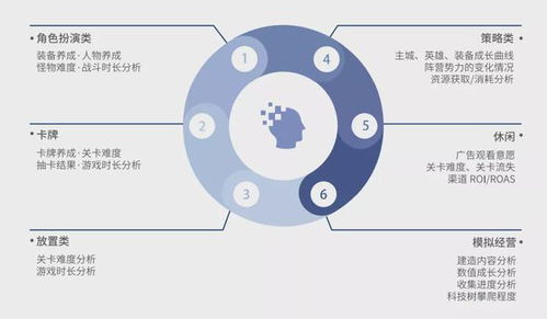 數數科技再獲3.76億元C輪投資，助力游戲產業技術服務升級